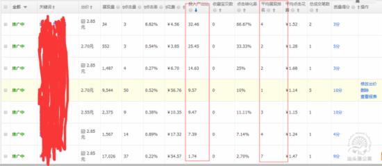 零銷量基礎(chǔ)如何開好直通車？